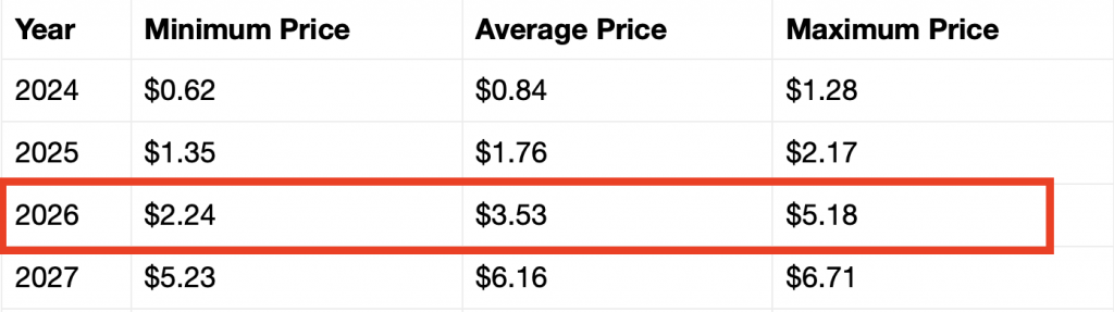 Ripple XRP